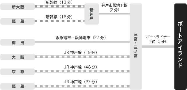 電車でのアクセス（路線図）